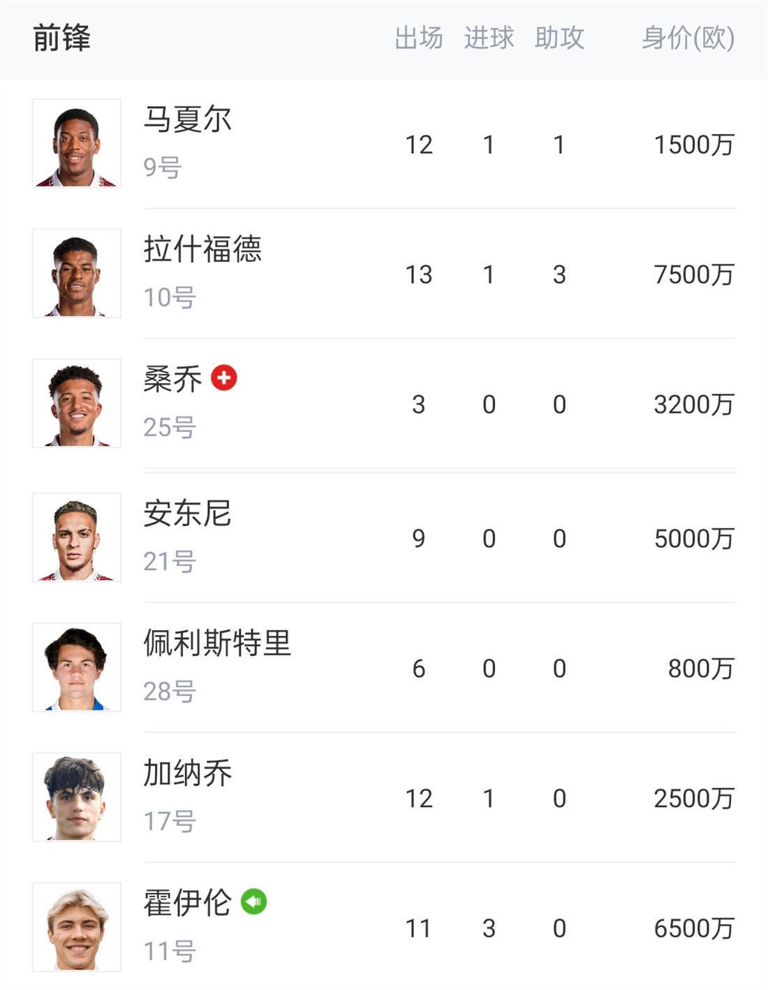 哈弗茨第89分钟头球绝杀，赛后他接受了媒体采访。